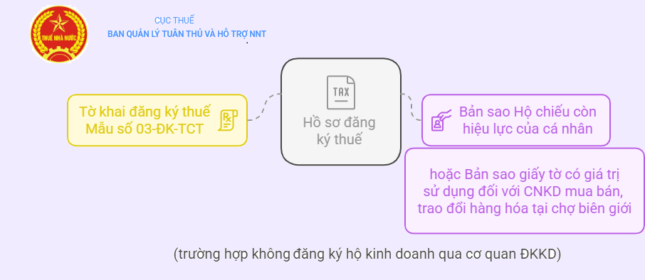 Hộ cá nhân kinh doanh đăng ký, kê khai, nộp thuế từ thương mại điện tử, kinh doanh trên nền tảng số