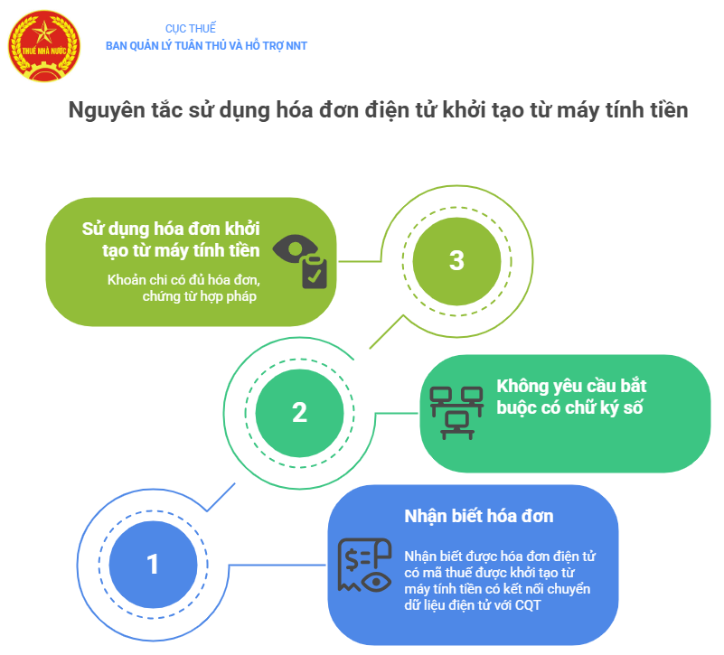 Hộ kinh doanh nâng cao uy tín khi sử dụng hóa đơn điện tử khởi tạo từ máy tính tiền