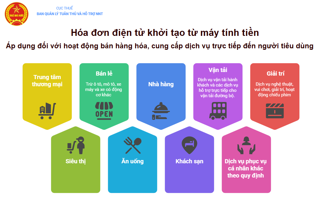 Hộ kinh doanh nâng cao uy tín khi sử dụng hóa đơn điện tử khởi tạo từ máy tính tiền