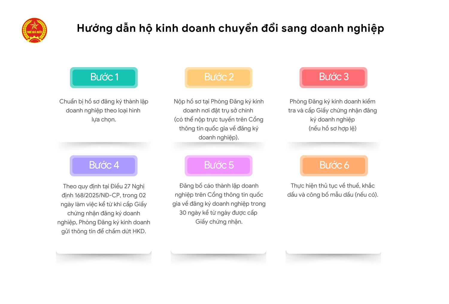 Hồ sơ, quy trình chuyển đổi hộ kinh doanh sang doanh nghiệp