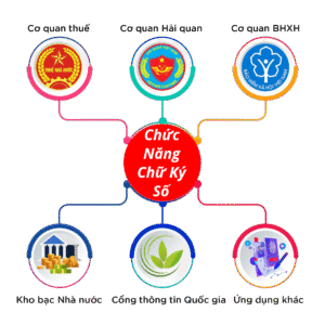 Chức Năng Chữ Ký Số
