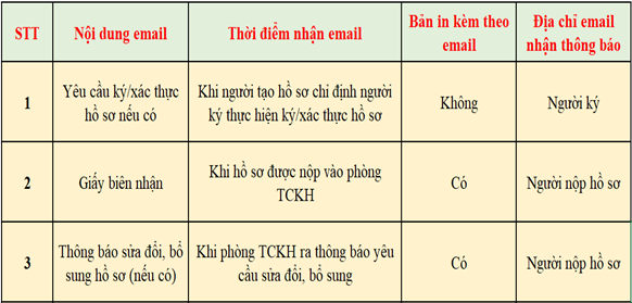Hướng dẫn thành lập hộ kinh doanh online